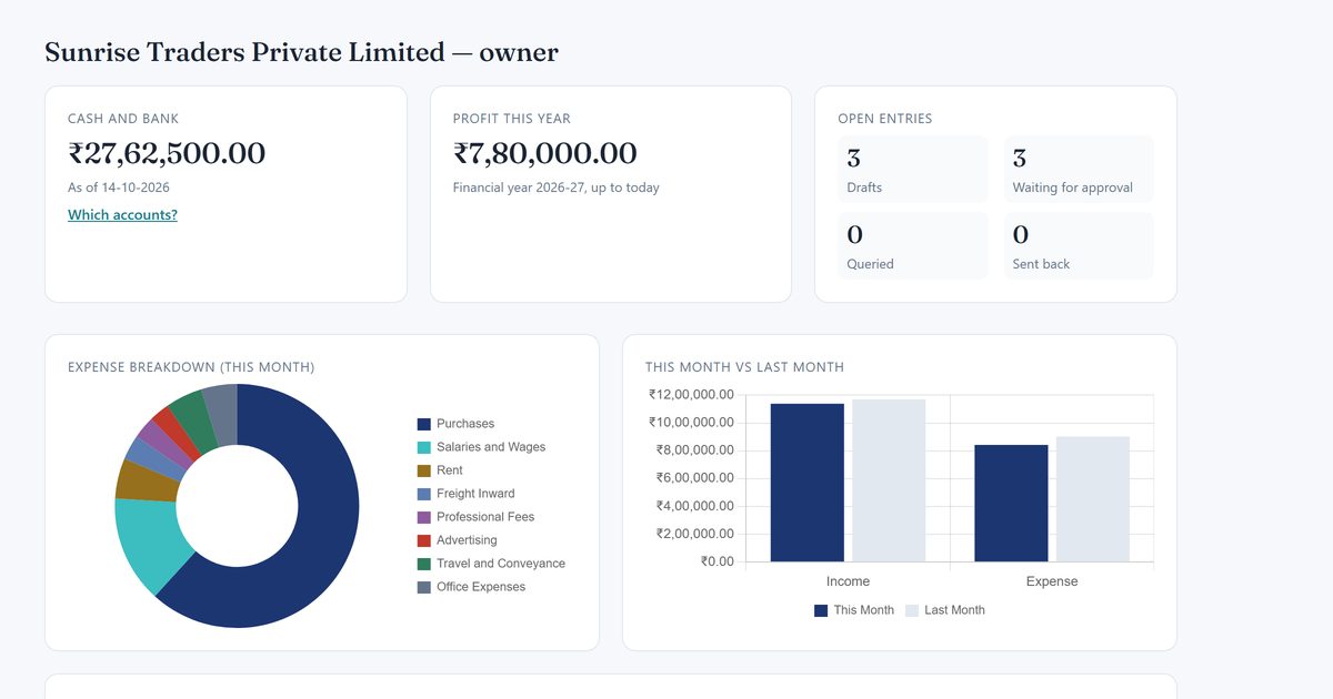 TelBooks | Accounting and GST software for India